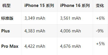 东台苹果16维修分享iPhone16/Pro系列机模再曝光