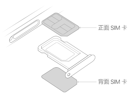 东台苹果15维修分享iPhone15出现'无SIM卡'怎么办