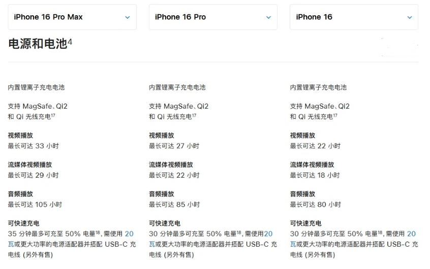 东台苹果手机维修分享 iPhone 16 目前实测充电峰值功率不超过 39W 