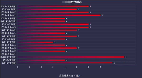 东台苹果手机维修分享iOS14.5beta1续航怎么样 