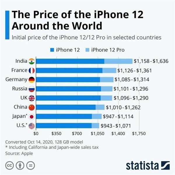 东台苹果手机维修分享哪个购买iPhone 12/12 Pro更便宜 