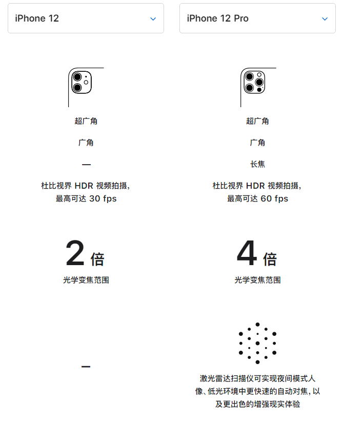 东台苹果手机维修分享苹果 iPhone 12 与 iPhone 12 Pro 选哪款 